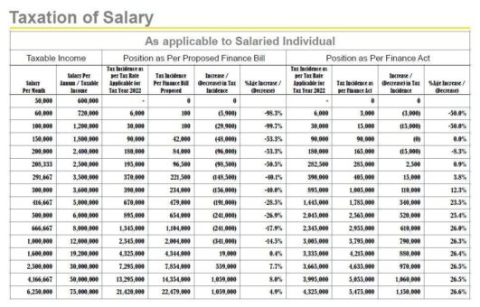salary tax difference