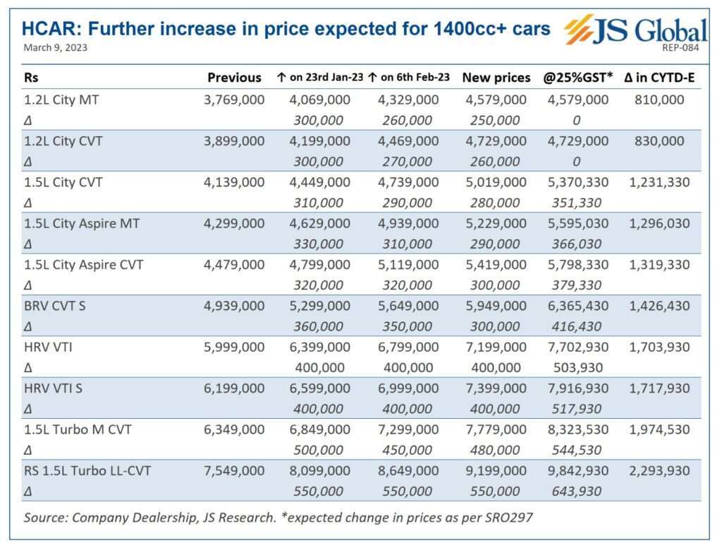 JS Car Prices expectation